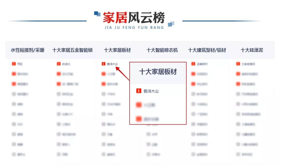 再添新榮耀！鵬鴻榮膺央廣網(wǎng)“十大推薦板材品牌”
